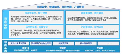遠光全球司庫管理系統(tǒng)榮獲2021年廣東省優(yōu)秀軟件產(chǎn)品稱號