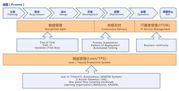 DevOps在游戲信息系統(tǒng)集成服務中的實踐落地