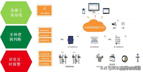 溫州企業(yè)工況監(jiān)控系統(tǒng)環(huán)保用電監(jiān)管產(chǎn)品推薦——安科瑞信息系統(tǒng)集成服務