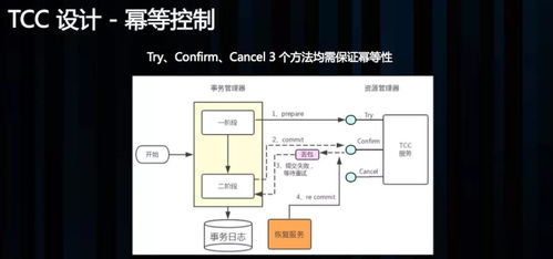 阿里分布式事務框架Seata詳解 從消息隊列到Saga與XA模式全面解析