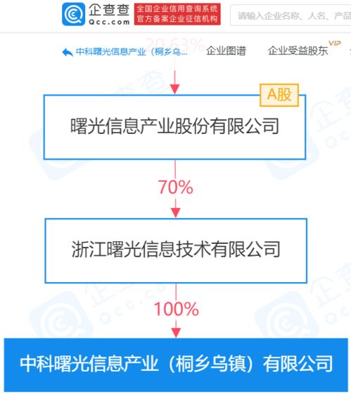 中科曙光旗下公司中標超算項目信息系統(tǒng)集成服務，助力國家計算能力建設
